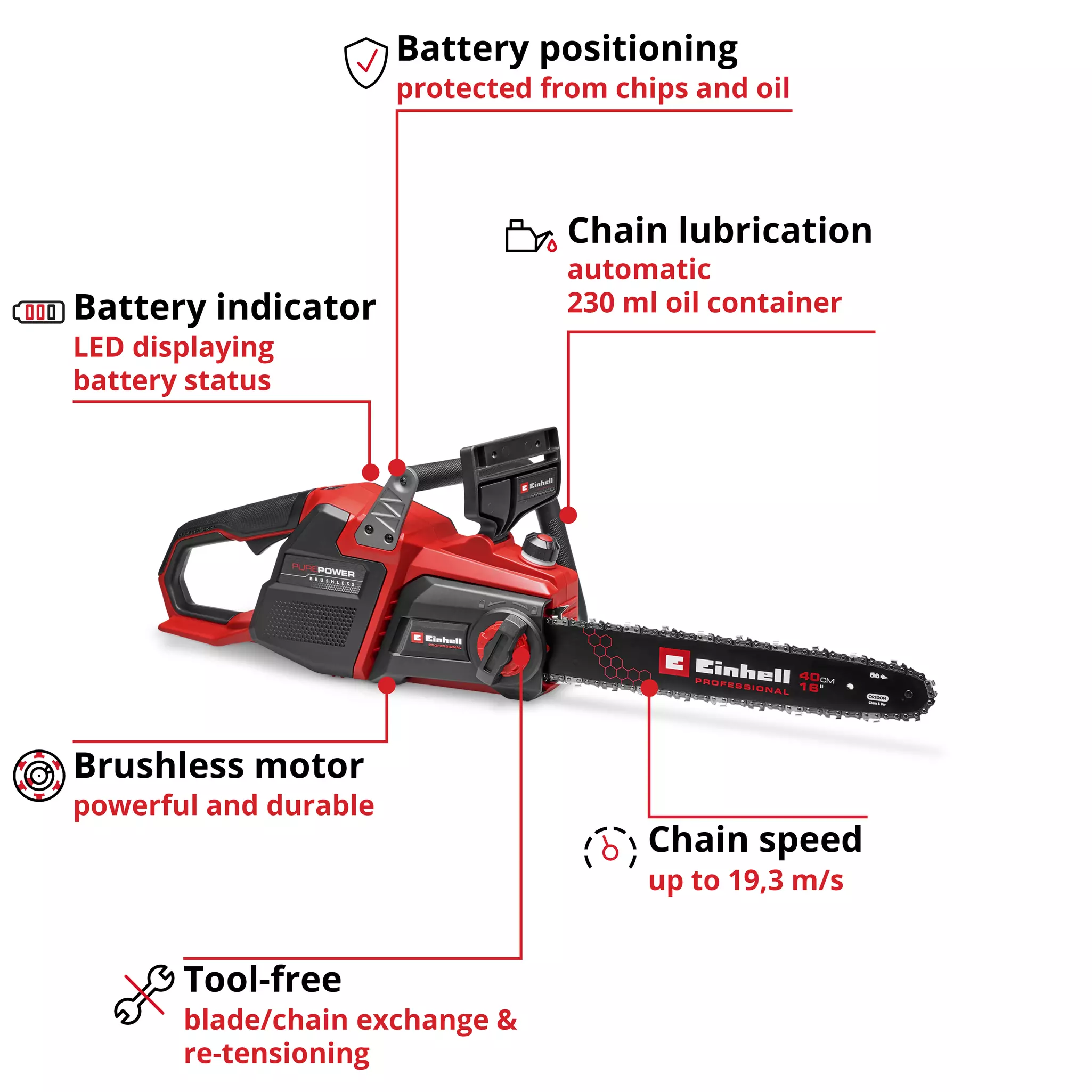 BL-Solo Cordless Chainsaw - Image 3